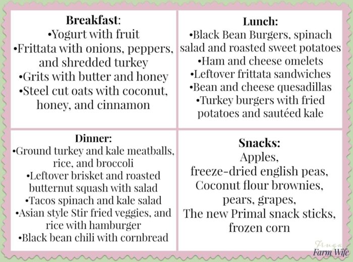 Image contains a printable list of gluten-free meal plans