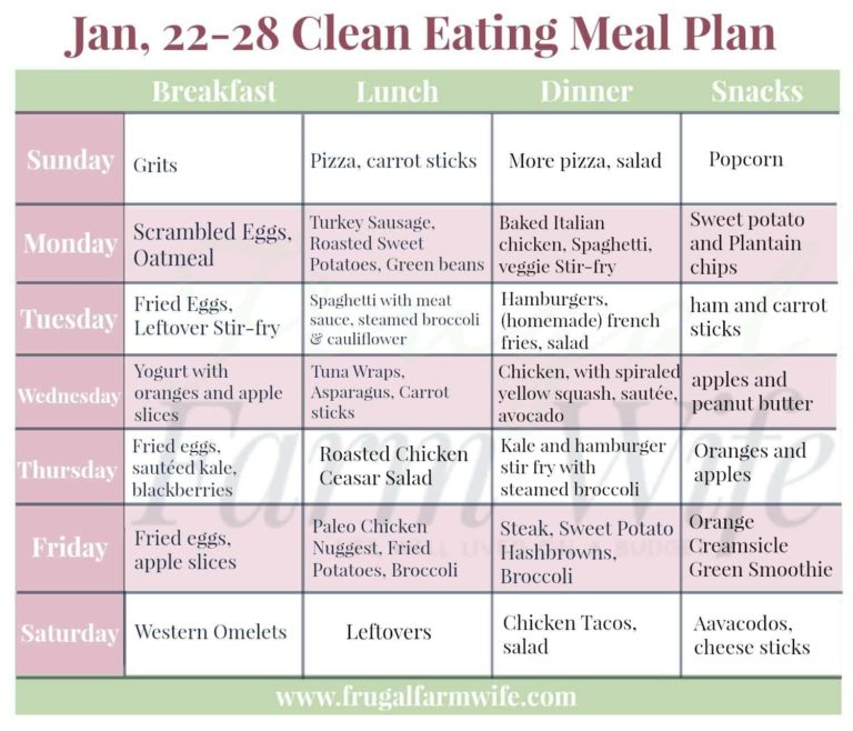 Whole30 Prep Meal plan – Jan. 22-28