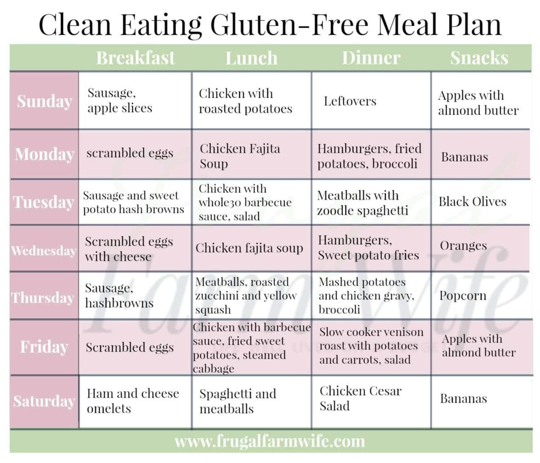 Clean Eating Gluten-Free Meal Plan