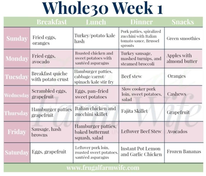 Image shows the Whole30 Weekly meal plan