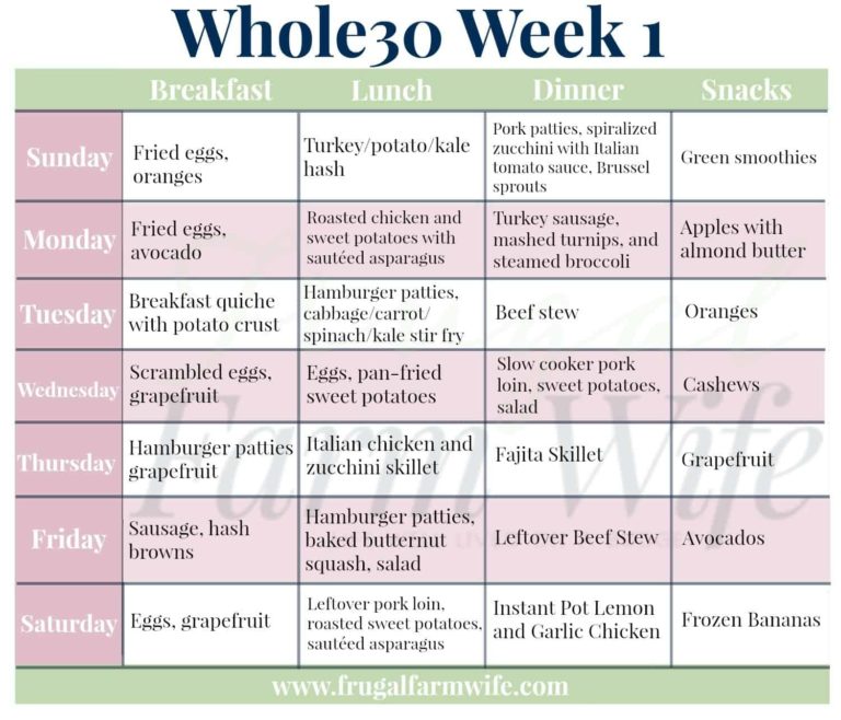Whole30 Week 3 Meal Plan and Grocery List