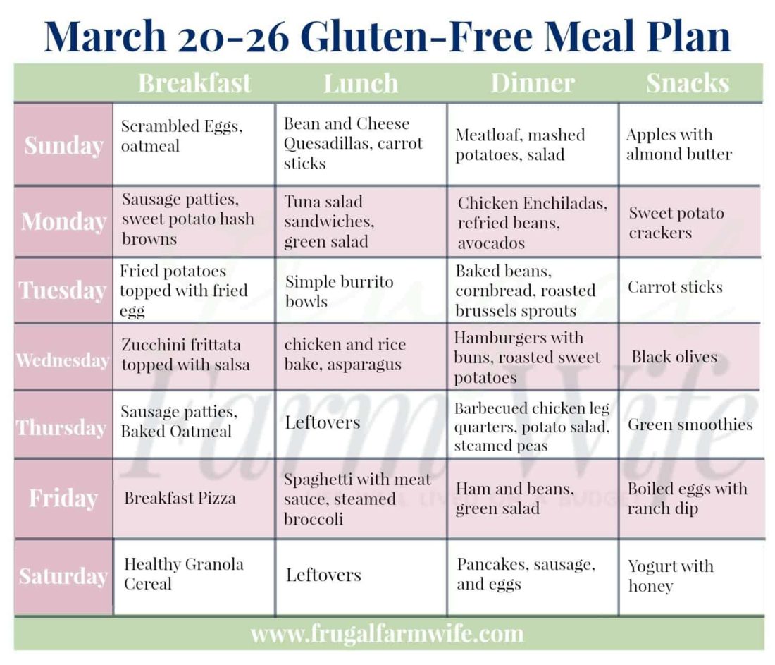 gluten-free-meal-plan
