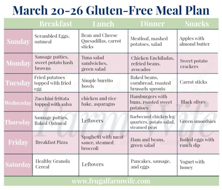 March 20-26 Gluten-Free Meal Plan